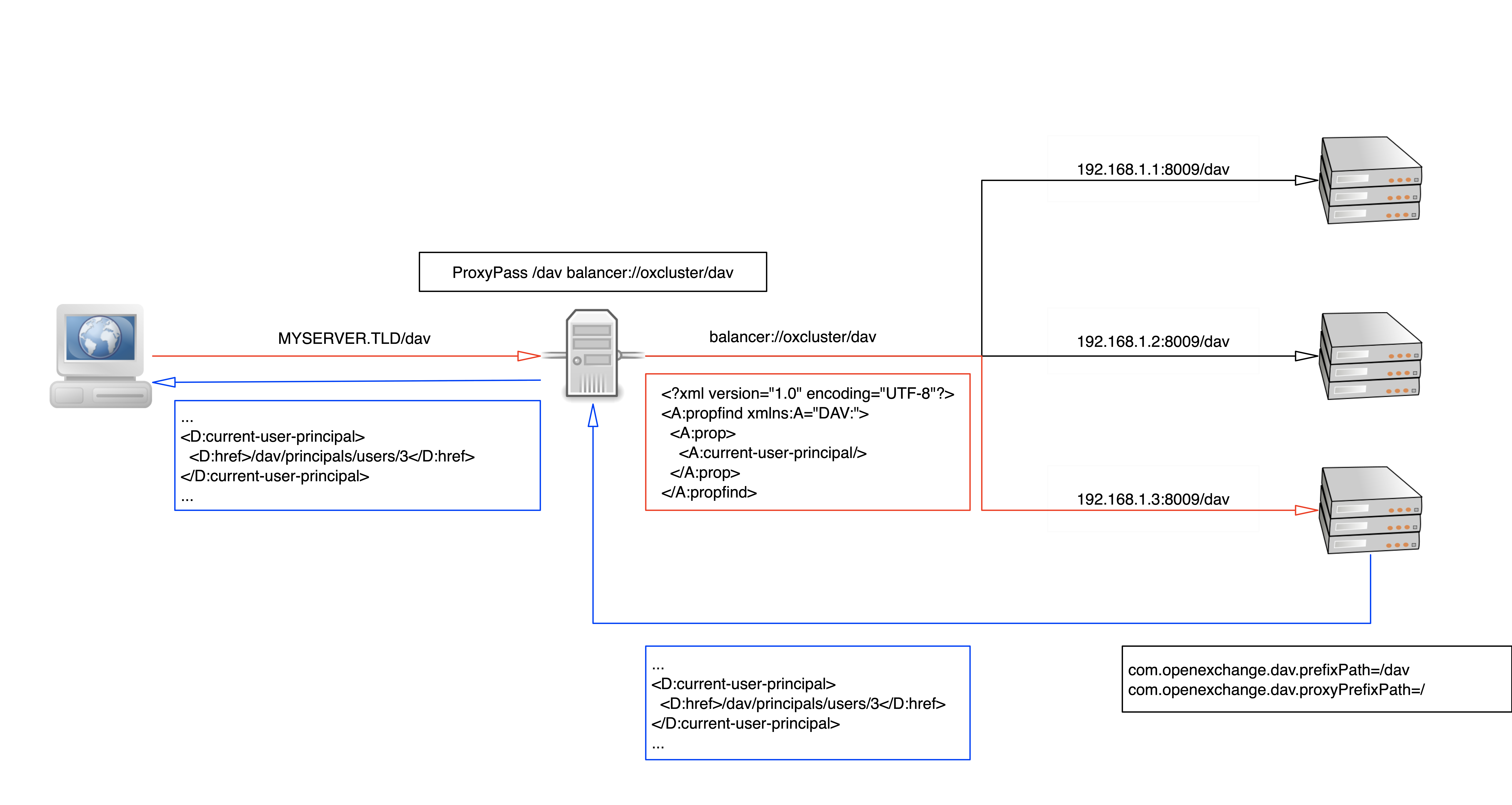 Execution flow