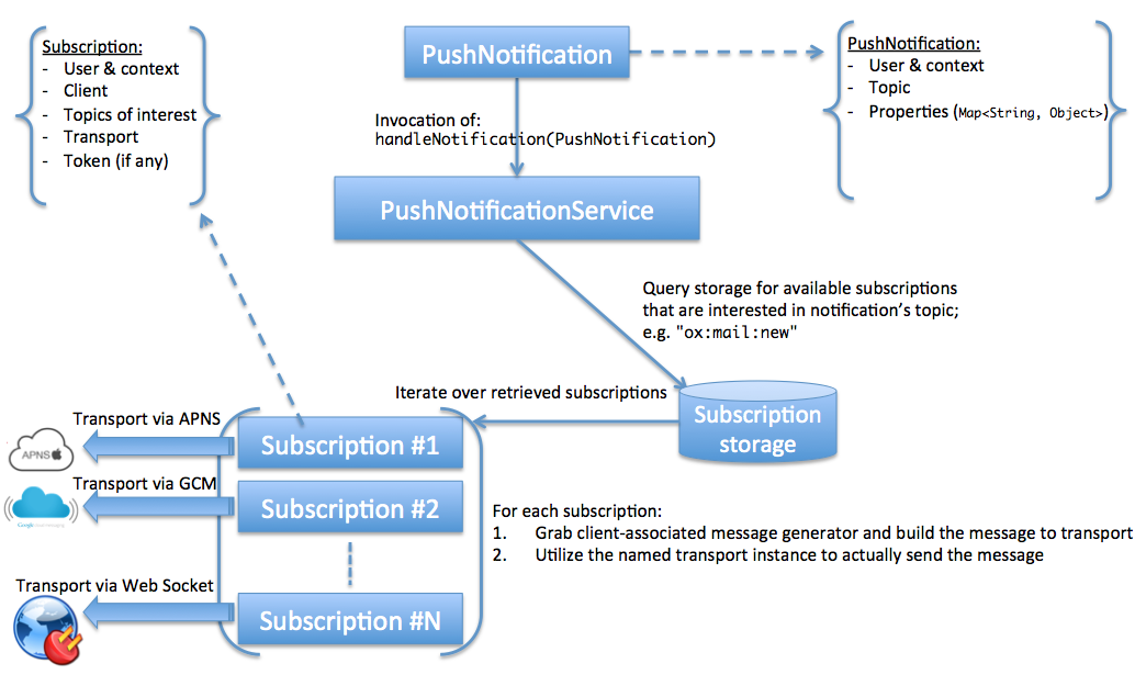 Execution flow