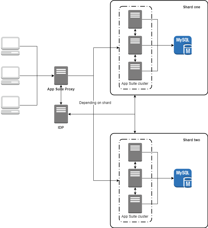 ../_images/simple_sharding.png