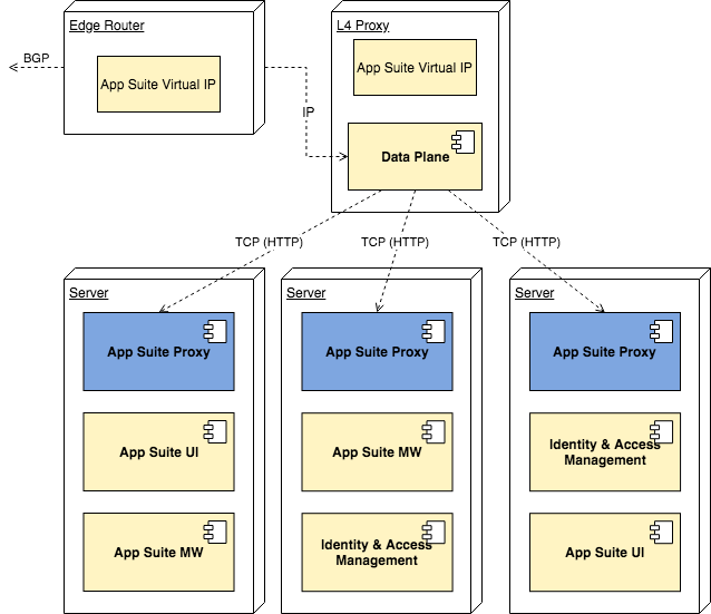 Technical Context